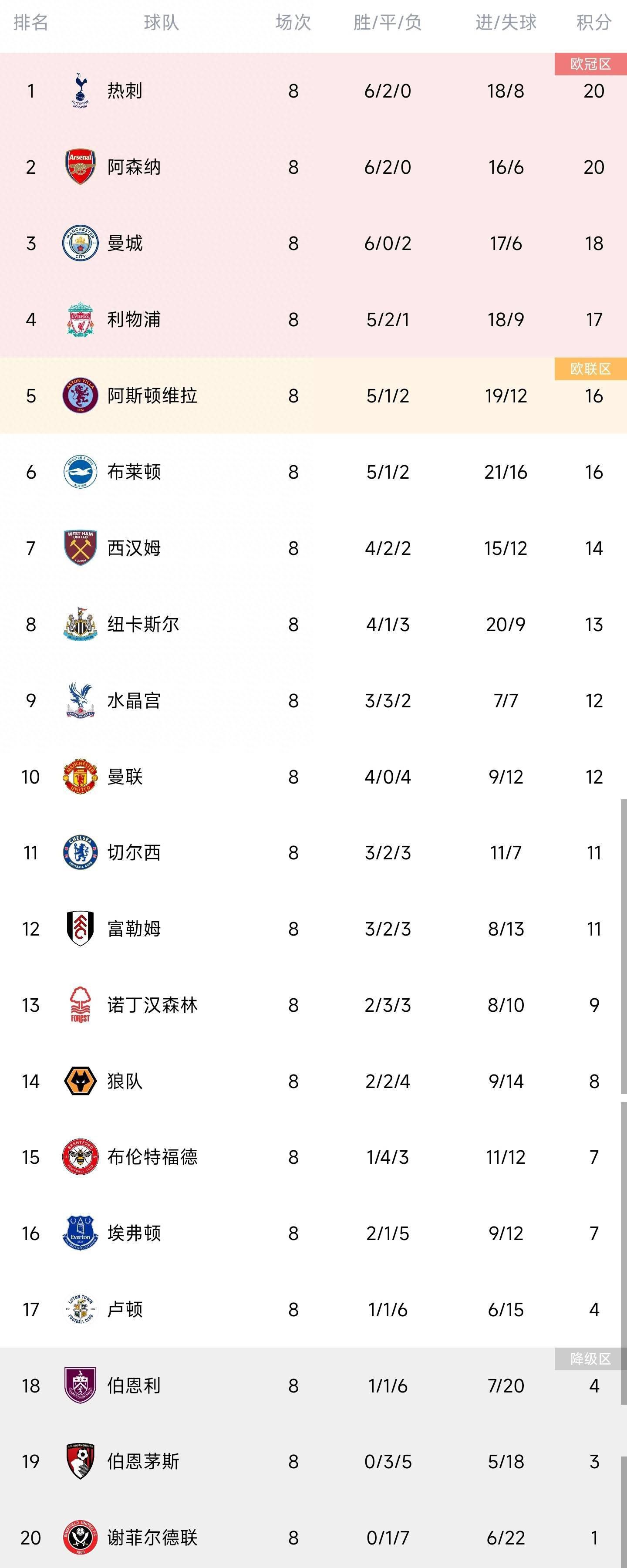 莫兰特解禁复出得到34分、6个篮板和8次助攻，他突破打进压哨绝杀，灰熊队在客场逆转最多24分，他们以115-113险胜新奥尔良鹈鹕队（16胜12负）。